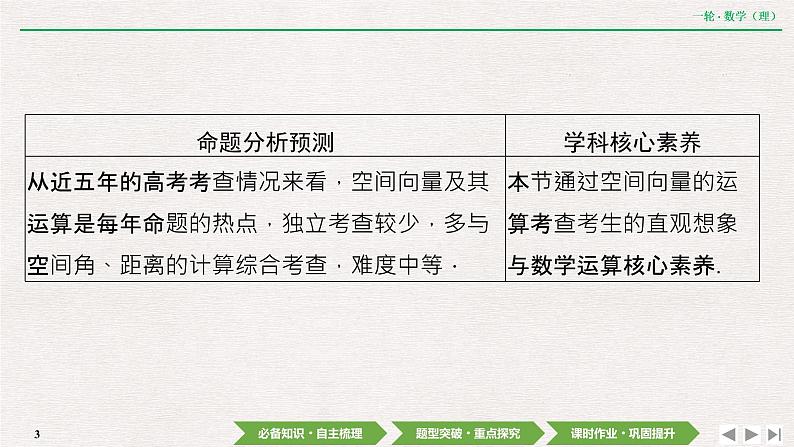 中考数学优化探究一轮复习（理数） 第7章  第6节　空间向量及其运算课件PPT03