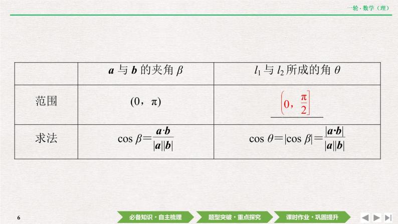 中考数学优化探究一轮复习（理数） 第7章  第7节　立体几何中的向量方法课件PPT06