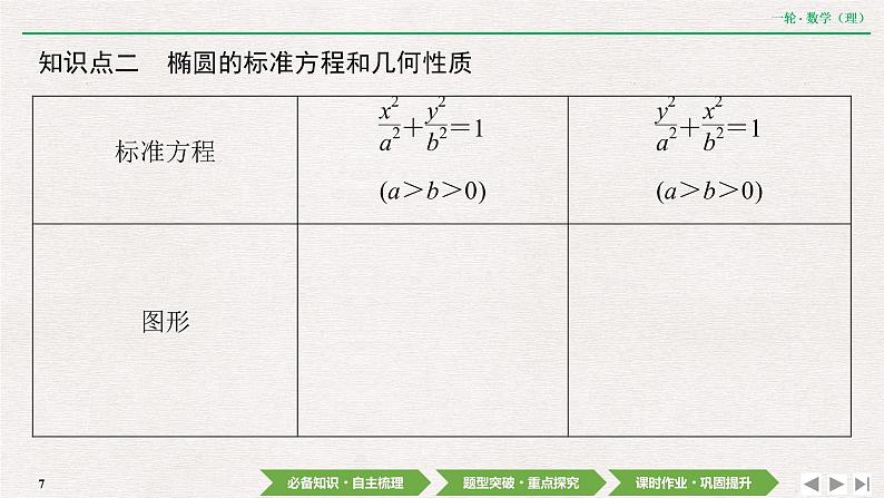 中考数学优化探究一轮复习（理数） 第8章  第5节　椭圆课件PPT07