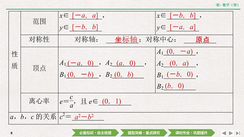 中考数学优化探究一轮复习（理数） 第8章  第5节　椭圆课件PPT08