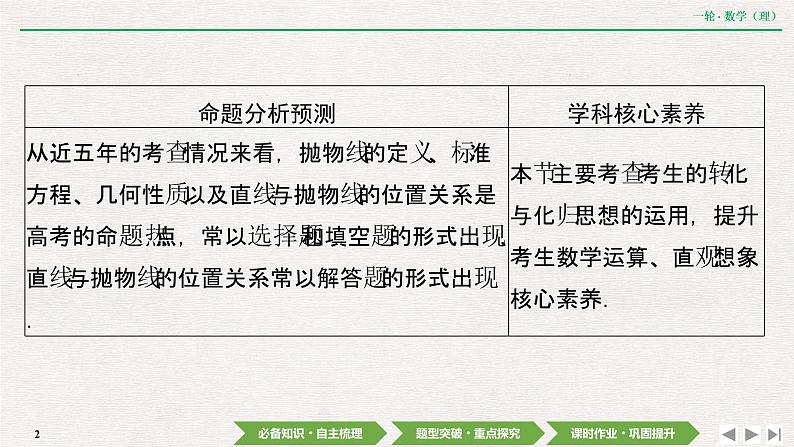 中考数学优化探究一轮复习（理数） 第8章  第6节　抛物线课件PPT第2页