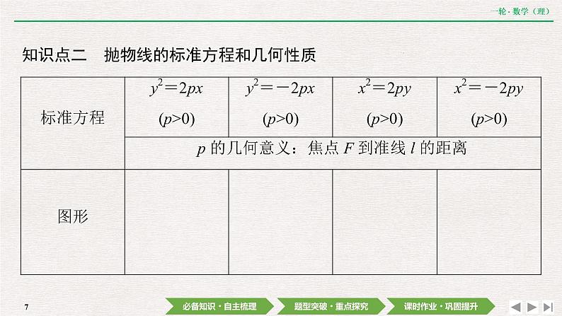中考数学优化探究一轮复习（理数） 第8章  第6节　抛物线课件PPT第7页