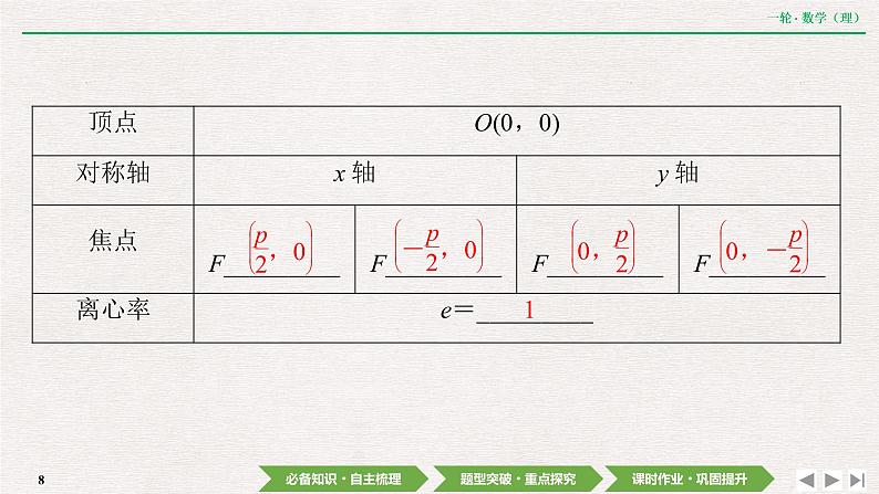 中考数学优化探究一轮复习（理数） 第8章  第6节　抛物线课件PPT第8页