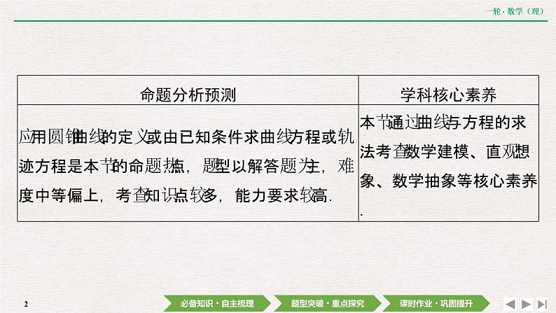 中考数学优化探究一轮复习（理数） 第8章  第8节　曲线与方程课件PPT第2页