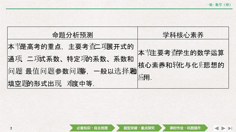 中考数学优化探究一轮复习（理数） 第9章  第3节　二项式定理课件PPT02