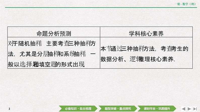 中考数学优化探究一轮复习（理数） 第10章  第2节　随机抽样课件PPT02