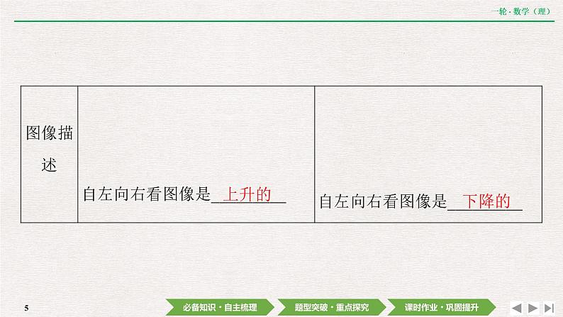 中考数学优化探究一轮复习（理数） 第2章  第2节　函数的单调性与最值课件PPT05