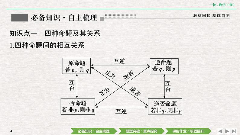 中考数学优化探究一轮复习（理数） 第1章  第2节　命题及其关系、充分条件与必要条件课件PPT第4页