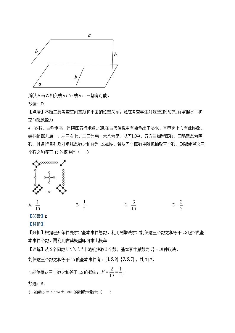 2022浙江省七彩阳光新高考研究联盟高二下学期期中联考数学试题含解析02