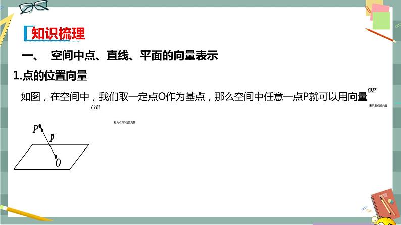 第一章-1.4.1 用空间向量研究直线、平面的位置关系（课件PPT）第3页