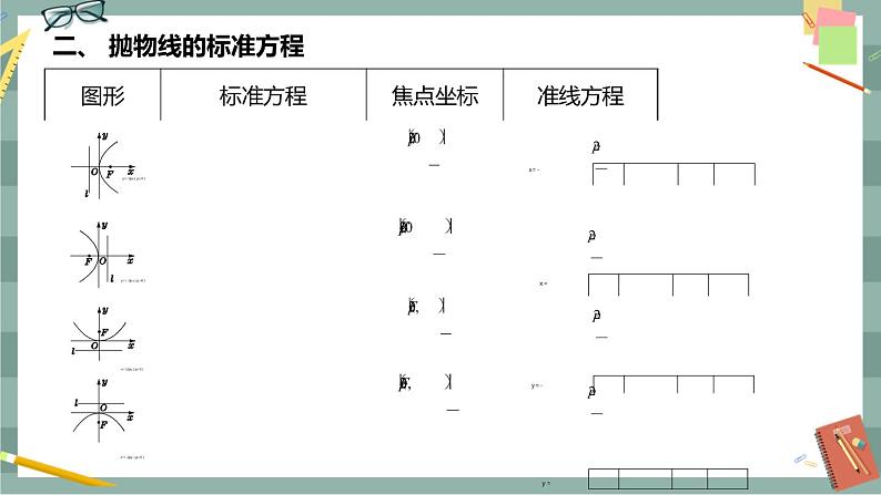 第三章-3.3.1 抛物线及其标准方程（课件PPT）第4页