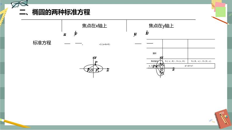 第二章 平面解析几何-2.5.1 椭圆的标准方程（课件PPT）04