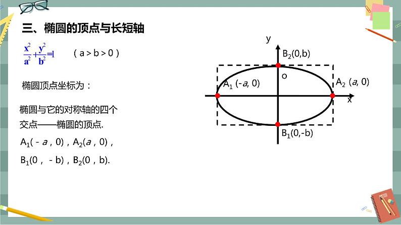 第二章 平面解析几何-2.5.2 椭圆的几何性质（课件PPT）04