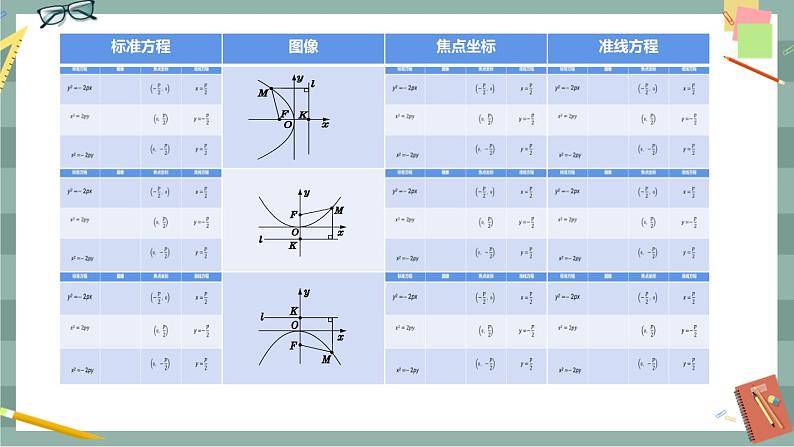 第二章 平面解析几何-2.7.1 抛物线的标准方程（课件PPT）第5页