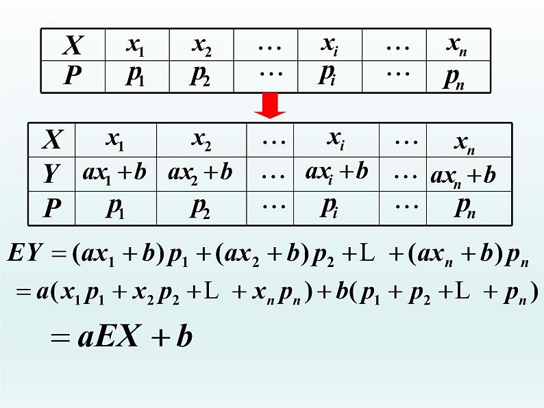7.2离散型随机变量的数字特征课件-2022-2023学年高二下学期数学人教A版（2019）选择性必修第三册06