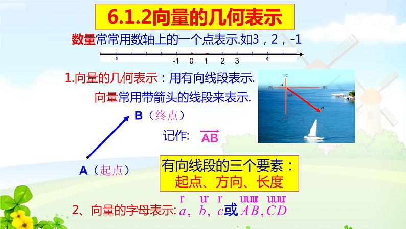 6.1平面向量的概念课件PPT07