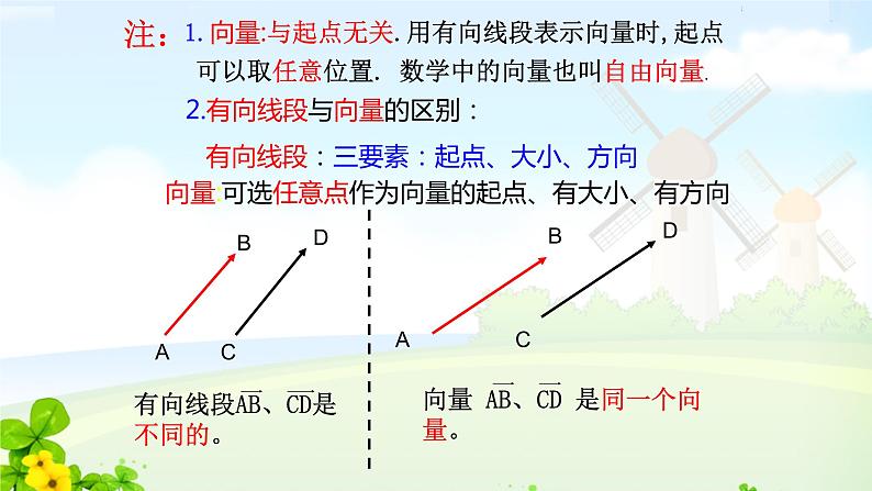 6.1平面向量的概念课件PPT08