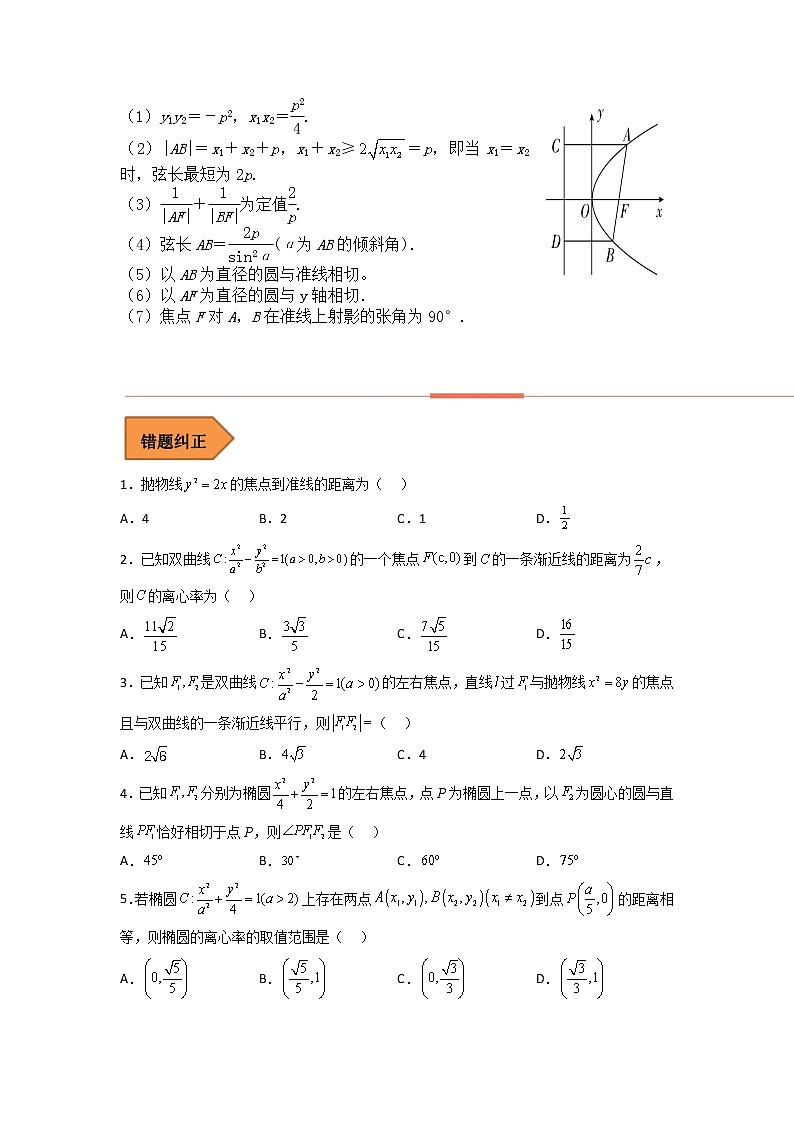10  圆锥曲线——【冲刺2023】高考数学考试易错题（全国通用）（原卷版+解析版）02