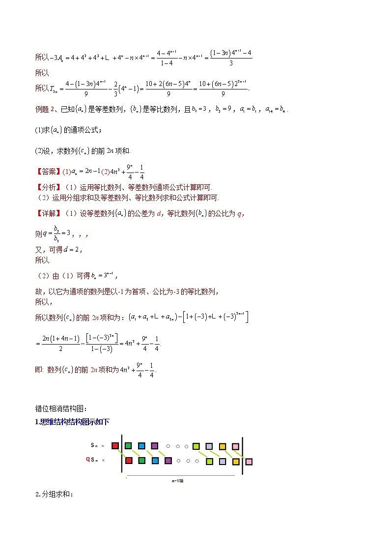 专题02 数列——【备考2023】高考数学大题精练 （全国通用）（原卷版+解析版）02