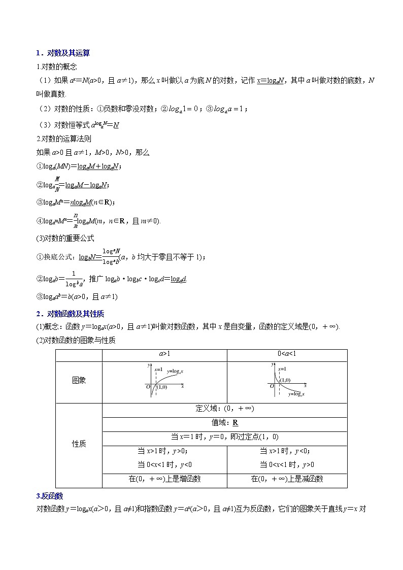 专题3.6  对数与对数函数 （讲）学生版第2页