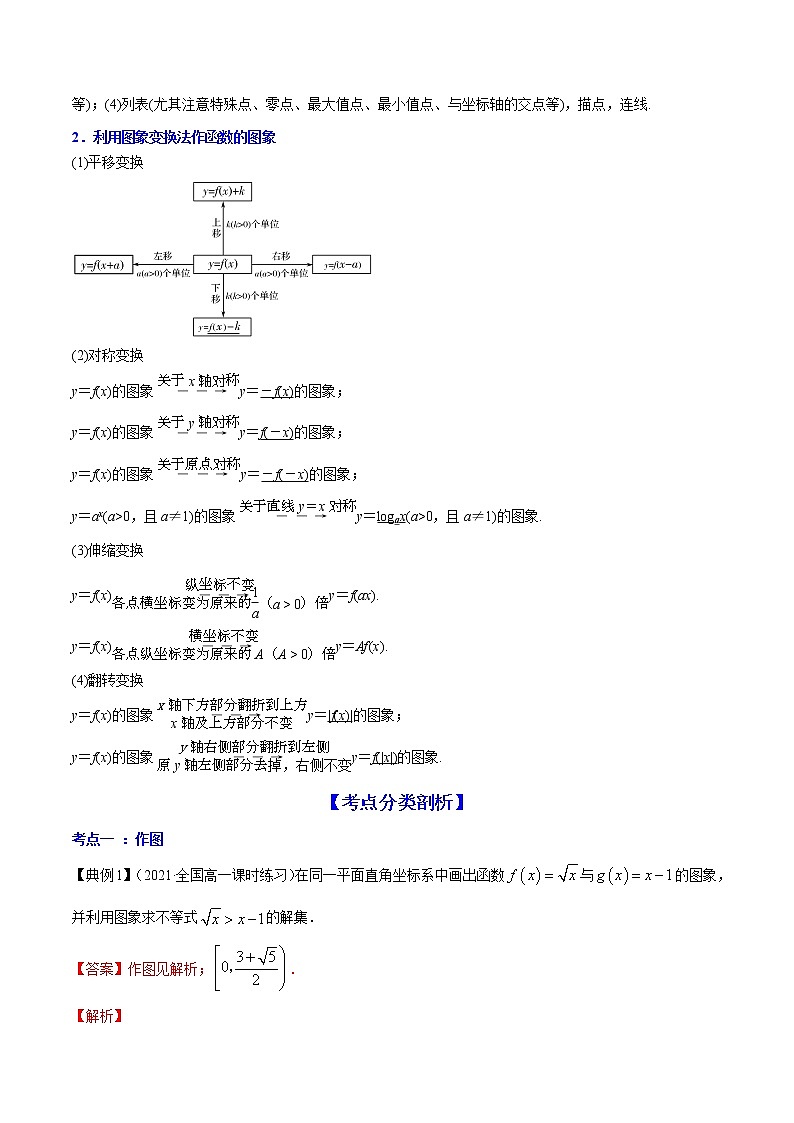 专题3.7  函数的图象 （讲）教师版第2页