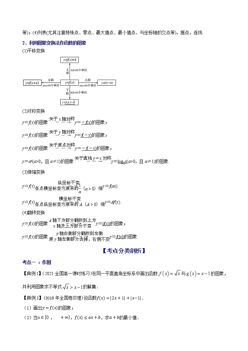 专题3.7  函数的图象 （讲）学生版第2页