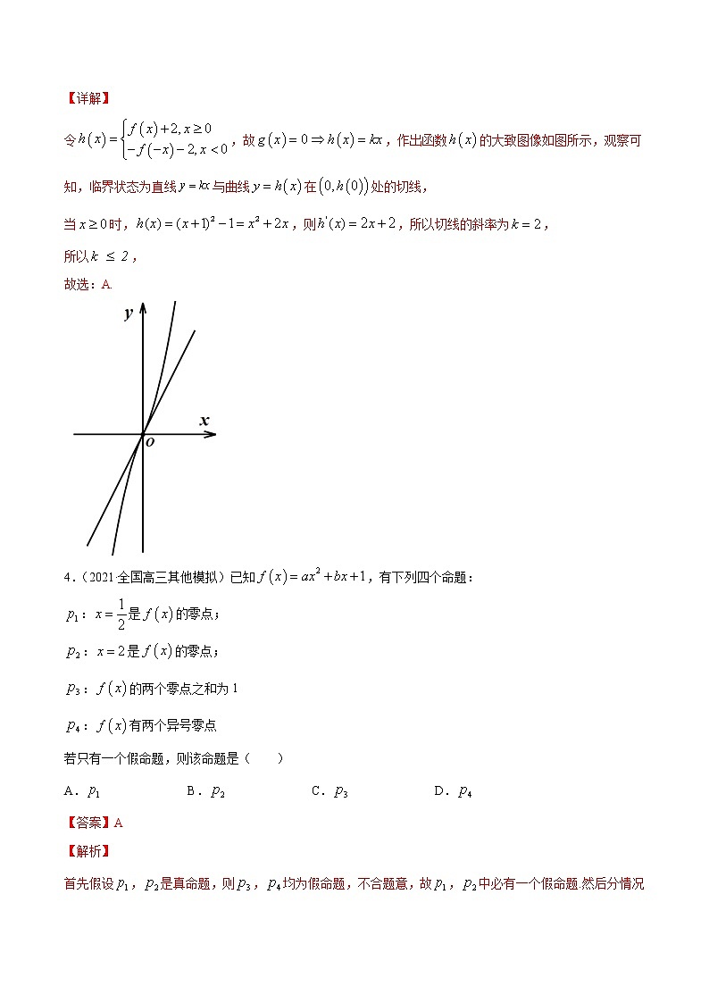 专题3.8  函数与方程 （练）教师版第3页