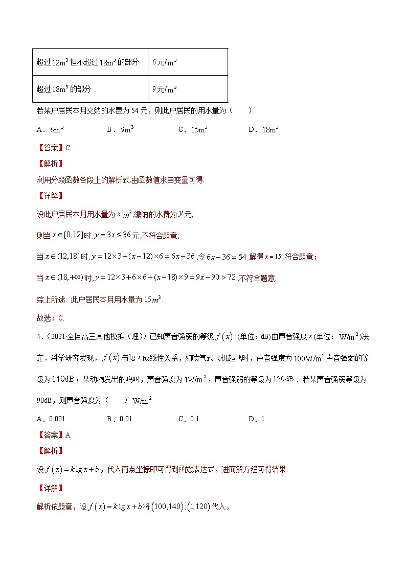 专题3.9  函数的实际应用 （讲）第3页