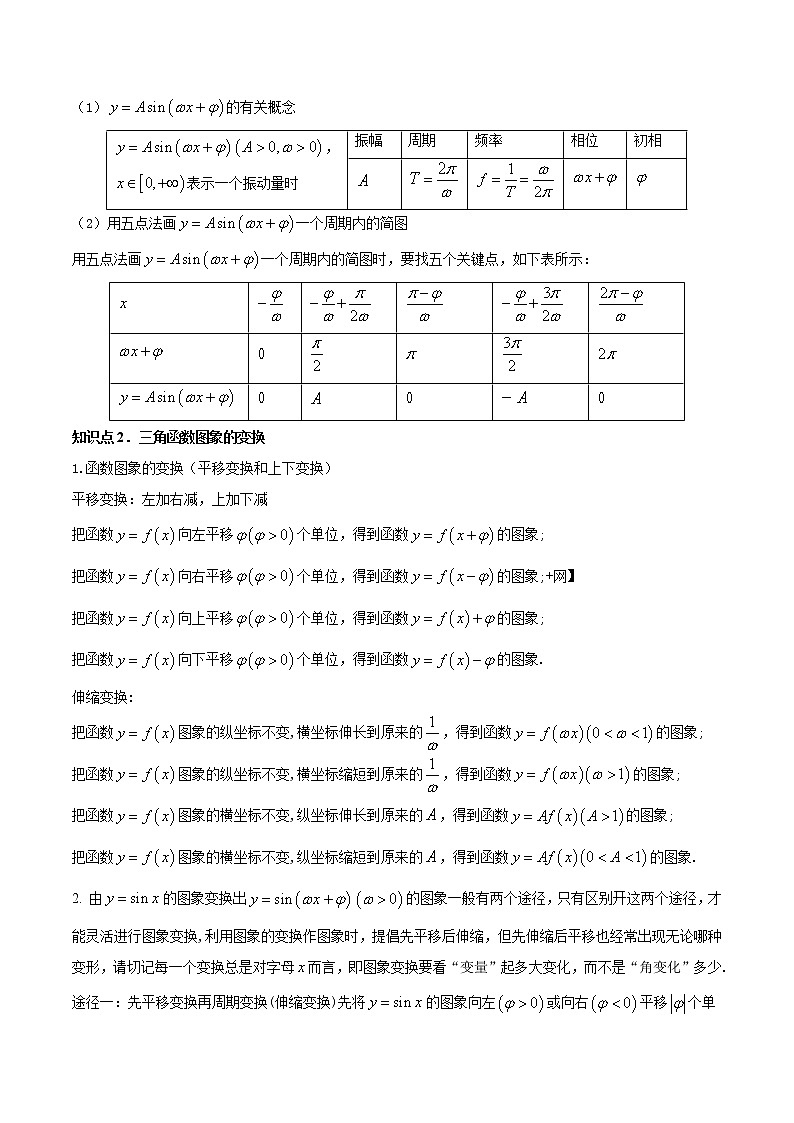 高考数学一轮复习 专题5.5   函数y＝Asin(ωx＋φ)的图象及其应用（讲）02
