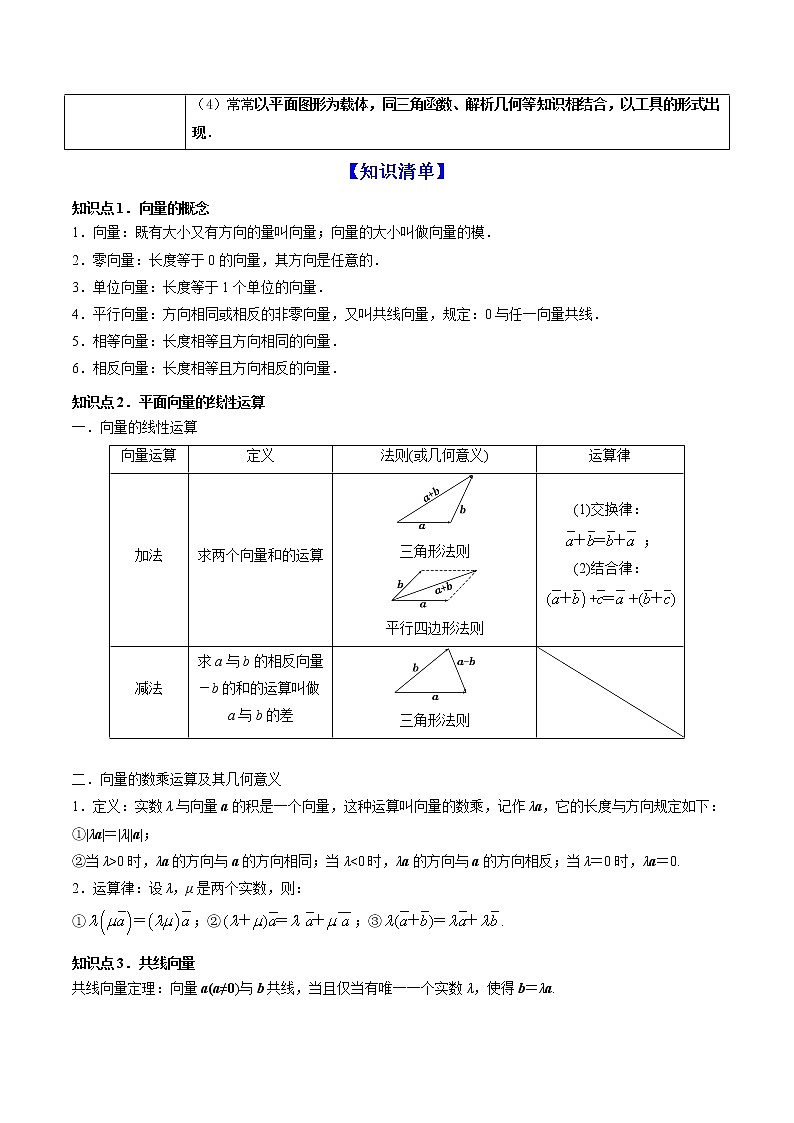 专题6.1   平面向量的概念及其运算（讲）学生版第2页