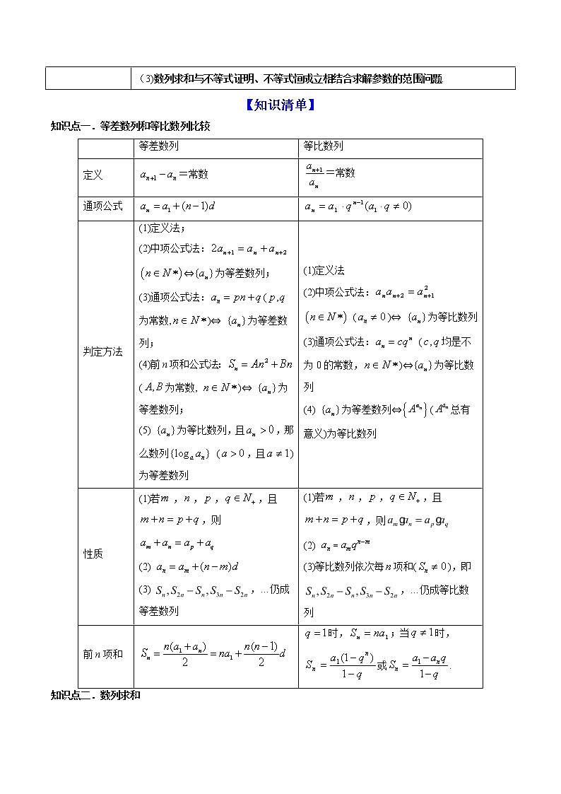 高考数学一轮复习 专题7.5   数列的综合应用（讲）02