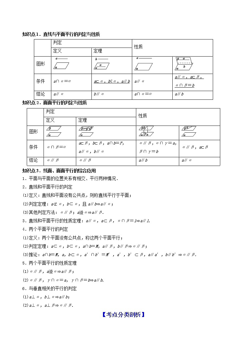 专题8.4   直线、平面平行的判定及性质（讲）学生版第2页