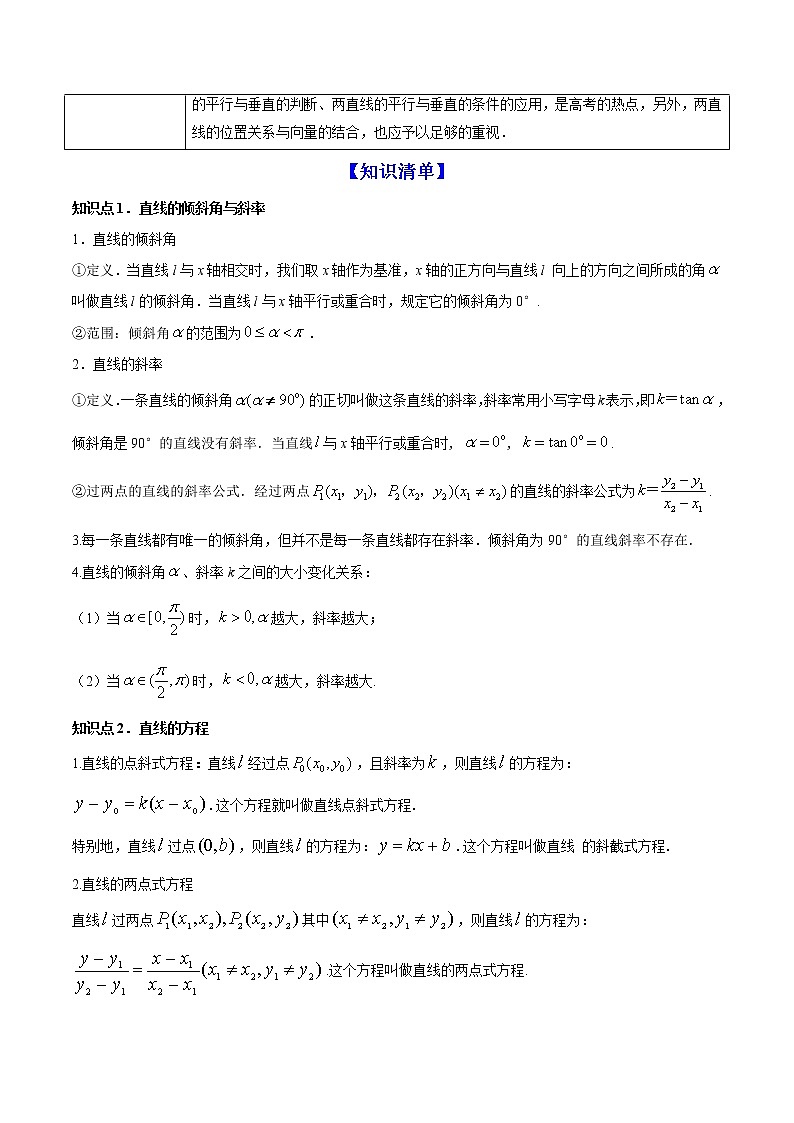 专题9.1   直线与直线方程（讲）学生版第2页