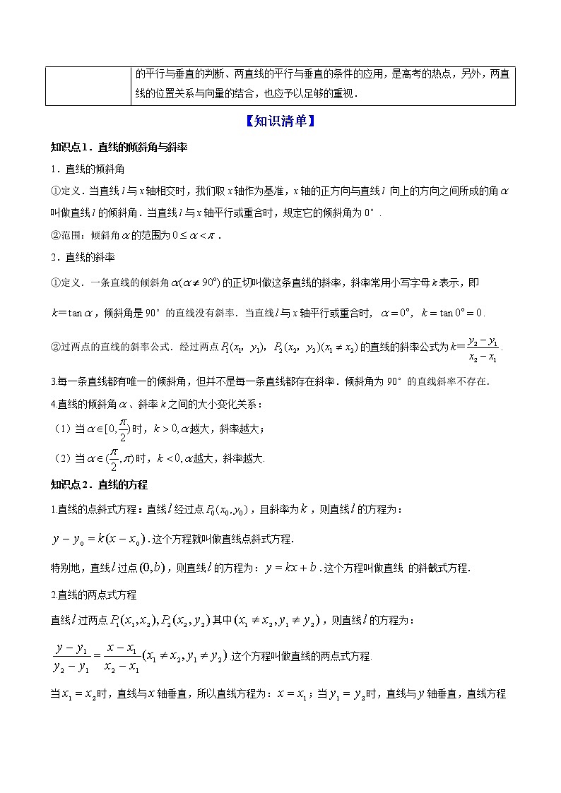 专题9.1   直线与直线方程（讲）教师版第2页