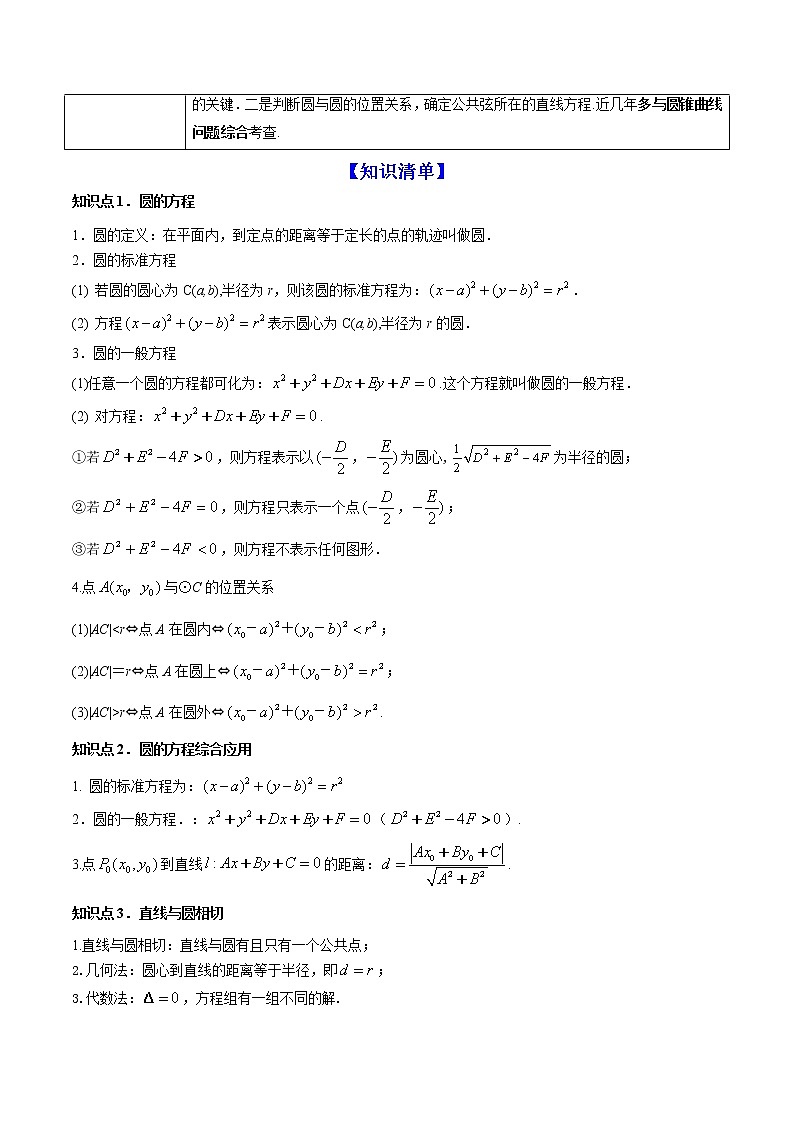 高考数学一轮复习 专题9.2   直线与圆的位置关系（讲）02