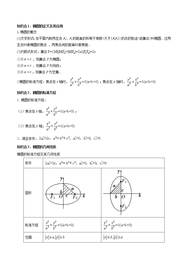 高考数学一轮复习 专题9.3   椭圆（讲）02