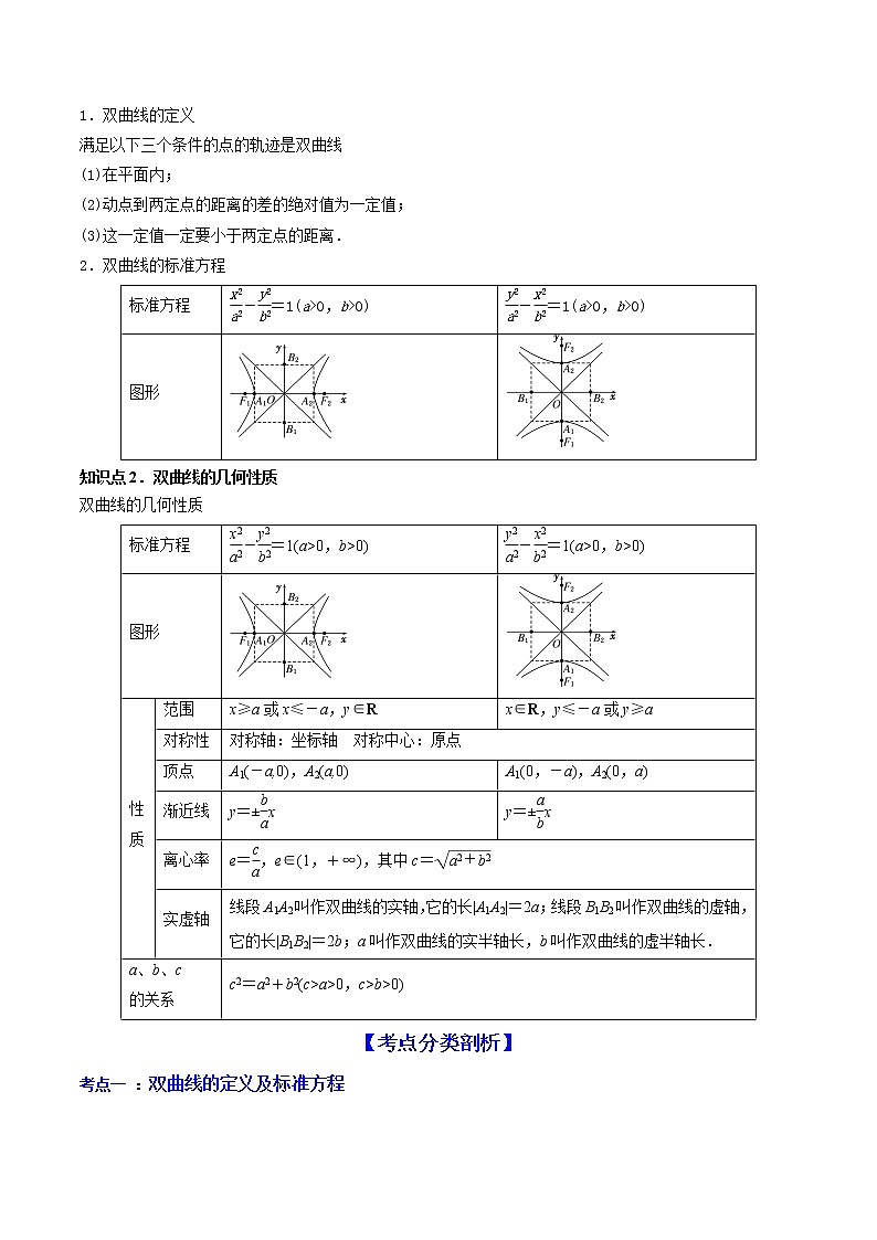 高考数学一轮复习 专题9.4   双曲线（讲）02