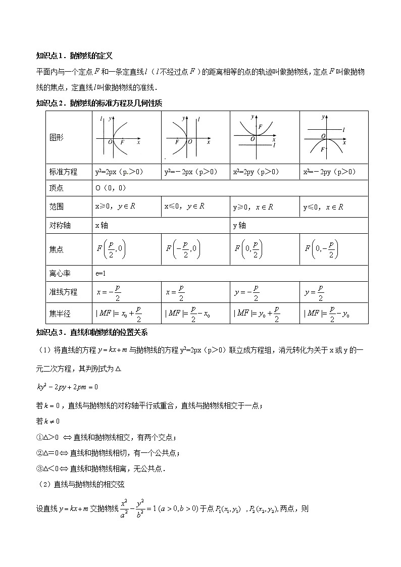 专题9.5   抛物线（讲）学生版第2页
