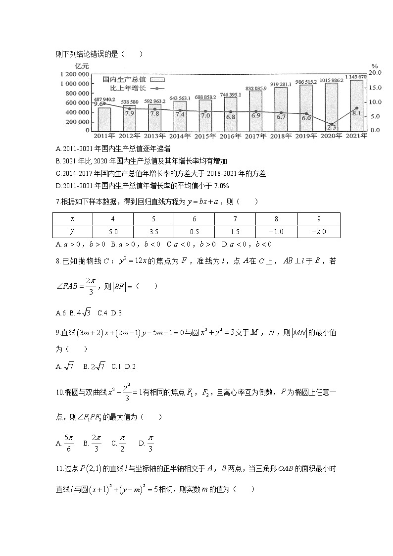 四川省雅安市2022-2023学年高二数学（理）上学期期末考试试卷（Word版附答案）第2页