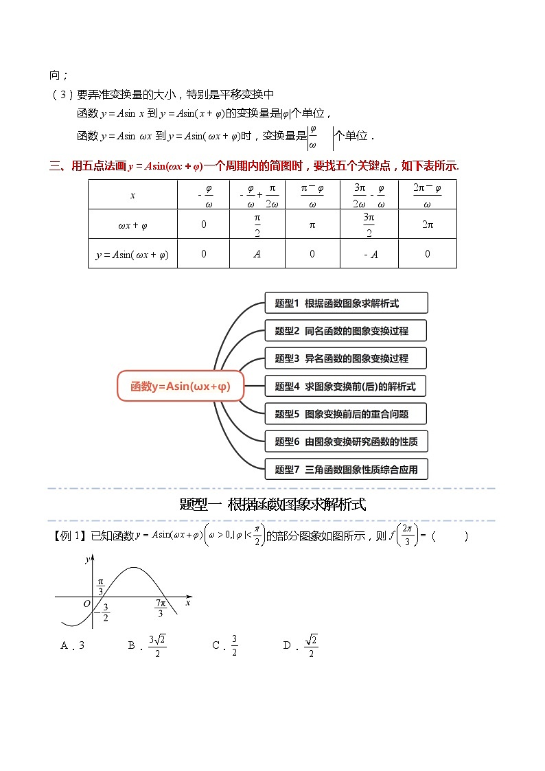 5.6 函数y＝Asin(ωx＋φ)（原卷版）第2页