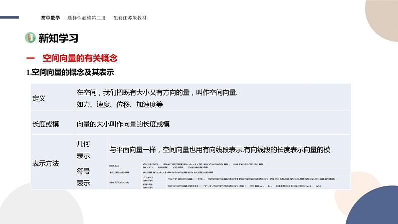 第6章-6.1  空间向量及其运算-6.1.1  空间向量的线性运算（课件PPT）03