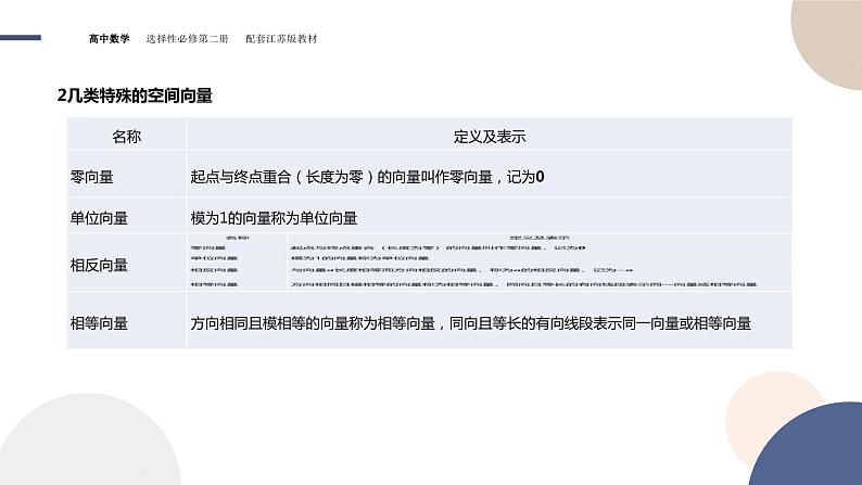 第6章-6.1  空间向量及其运算-6.1.1  空间向量的线性运算（课件PPT）04