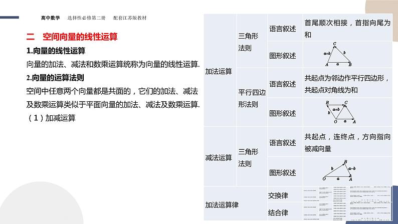 第6章-6.1  空间向量及其运算-6.1.1  空间向量的线性运算（课件PPT）06