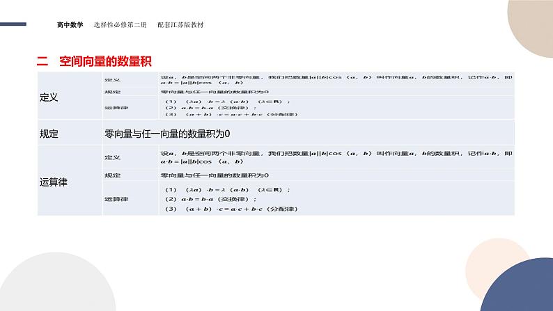 第6章-6.1  空间向量及其运算-6.1.2  空间向量的数量积（课件PPT）05