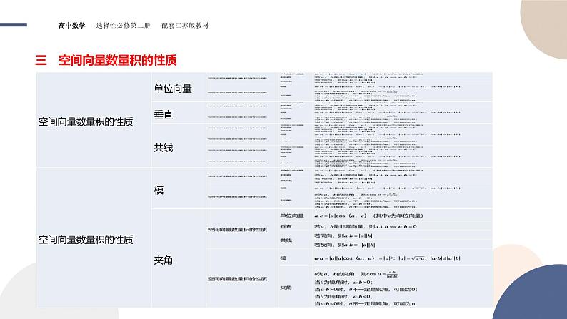 第6章-6.1  空间向量及其运算-6.1.2  空间向量的数量积（课件PPT）07