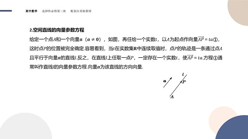 第6章-6.3.1 直线的方向向量与平面的法向量 6.3.2 空间线面关系的判定（课件PPT）第4页