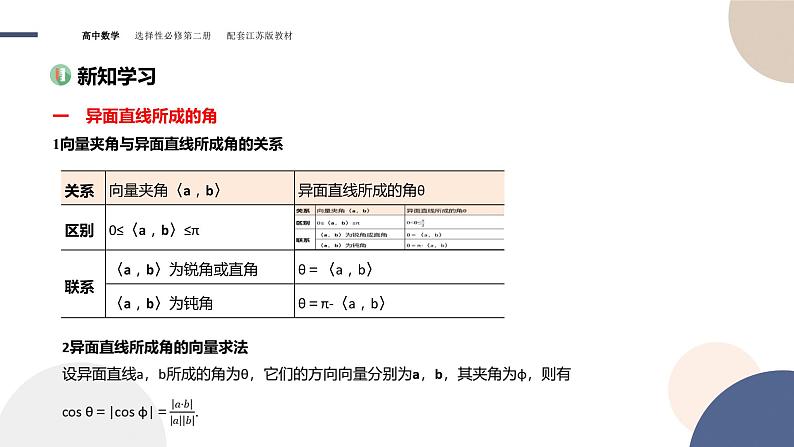第6章-6.3 空间向量的应用-6.3.3 空间角的计算（课件PPT）03