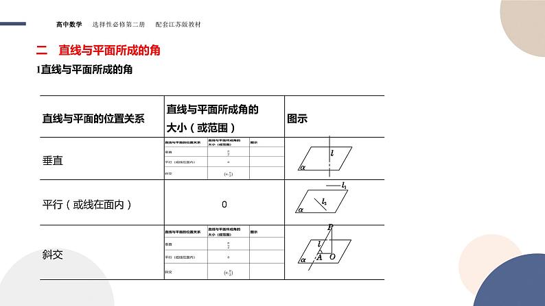 第6章-6.3 空间向量的应用-6.3.3 空间角的计算（课件PPT）05