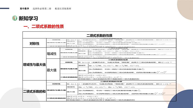 第7章-7.4 二项式定理-7.4.2 二项式系数的性质及应用（课件PPT）03