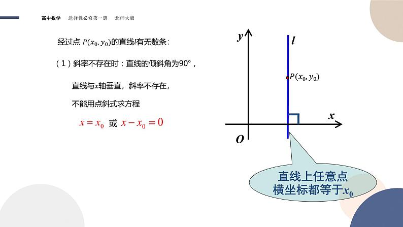 第一章-§1直线与直线的方程-1.3直线的方程（第1课时）（课件PPT）06